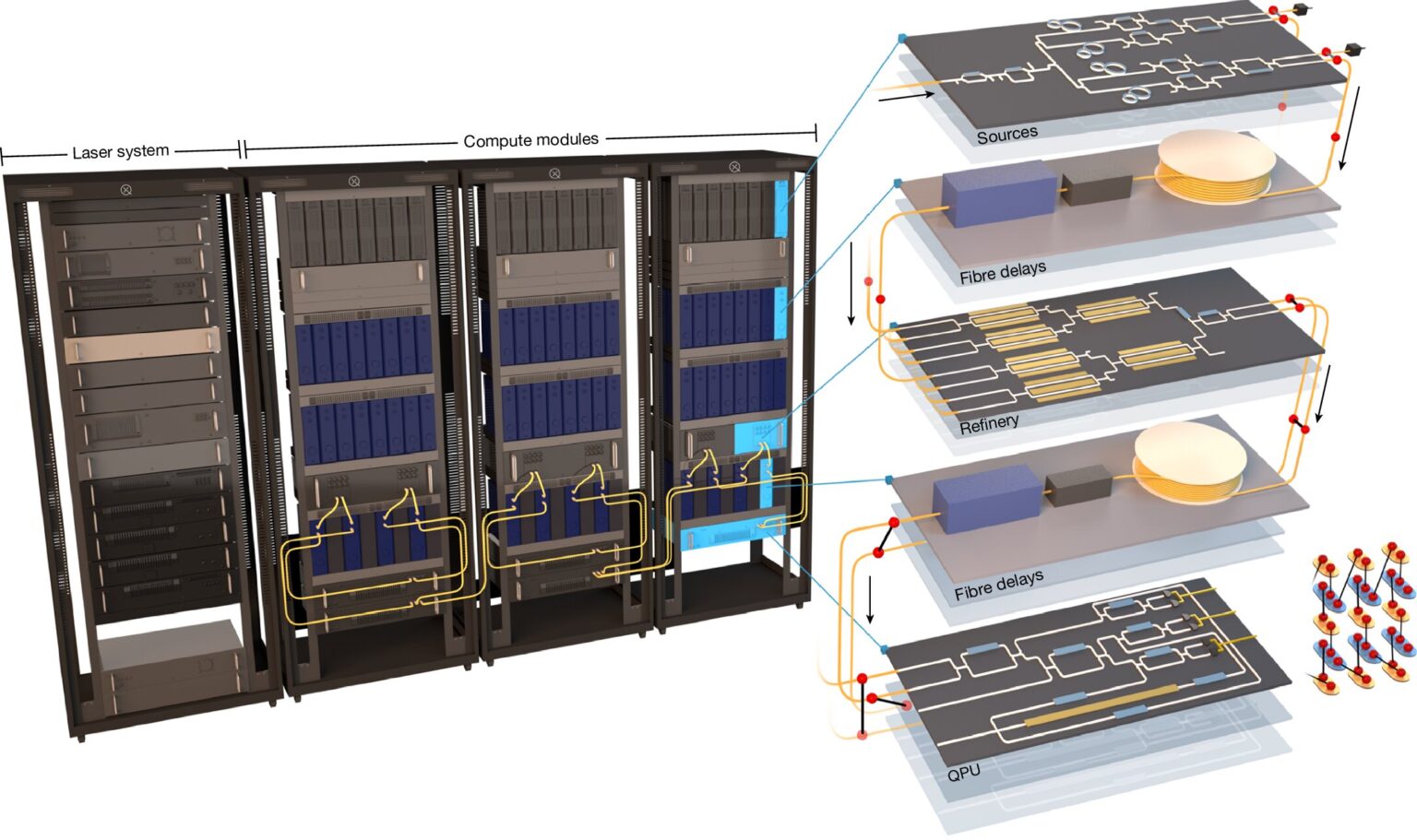 Presentan El Primer Ordenador Cu Ntico Fot Nico Escalable Del Mundo